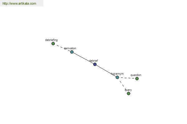 click for definition