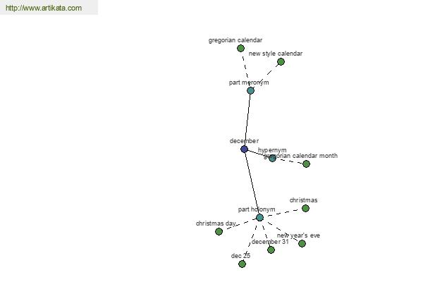 click for definition