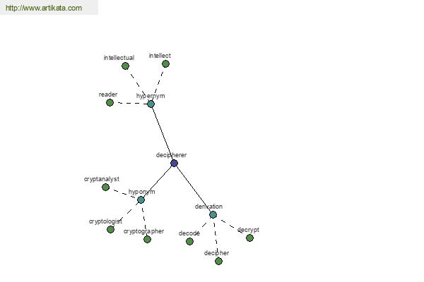 click for definition