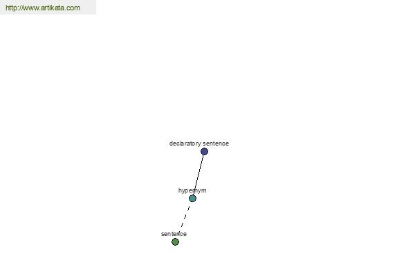 click for definition