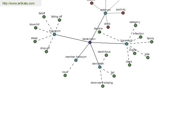 click for definition