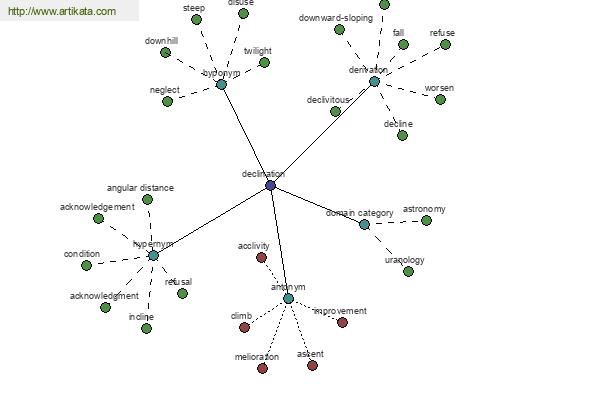 click for definition