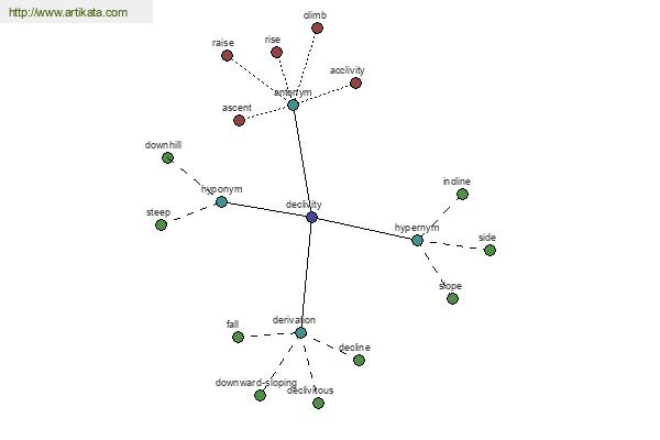 click for definition