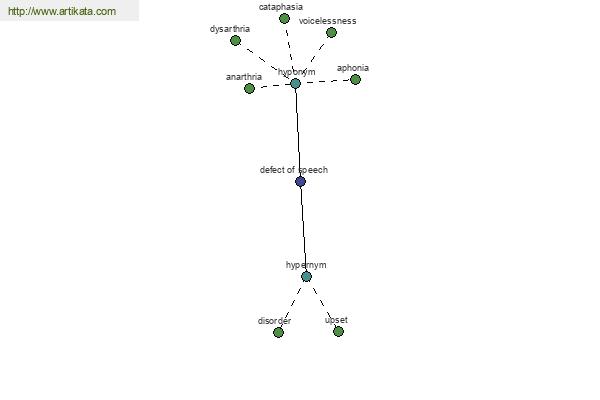 click for definition