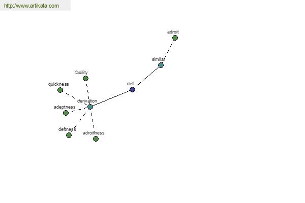 click for definition