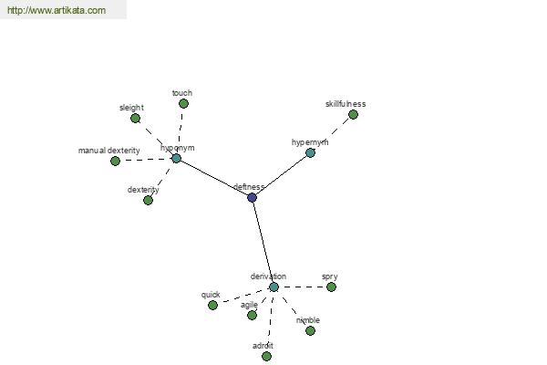 click for definition