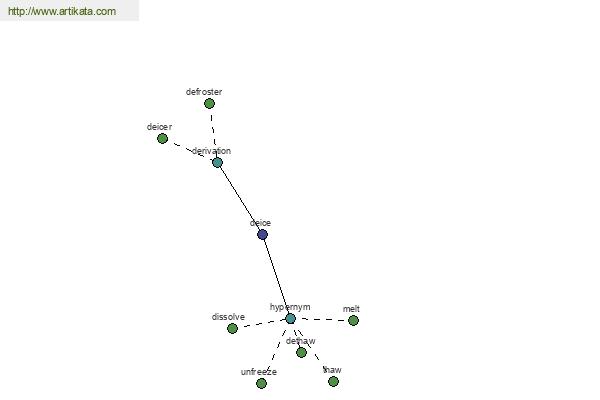 click for definition