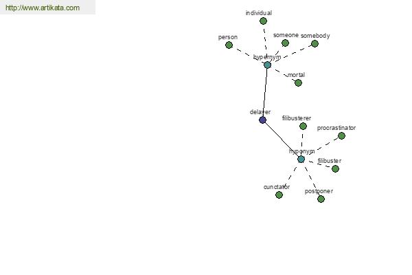 click for definition