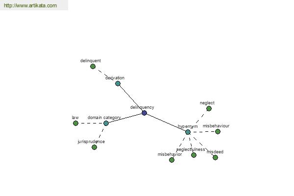 click for definition