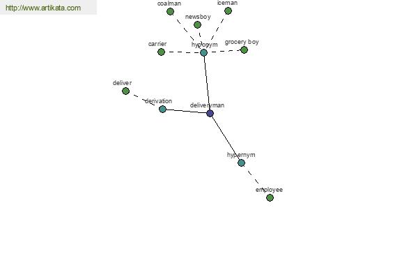 click for definition