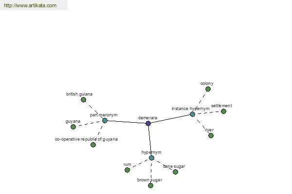 click for definition