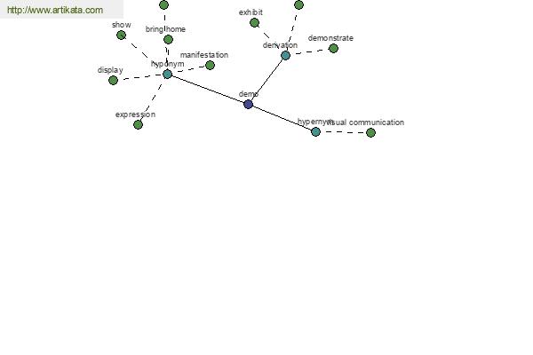 click for definition