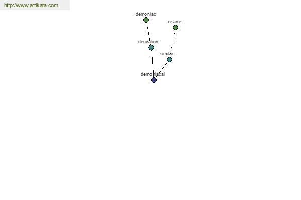 click for definition