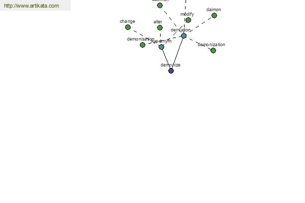 click for definition