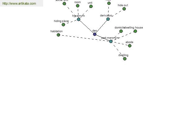 click for definition