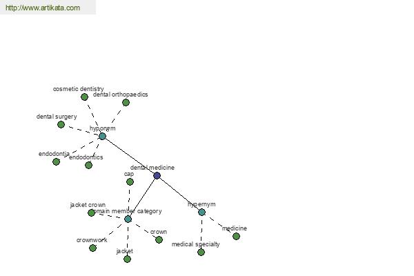 click for definition