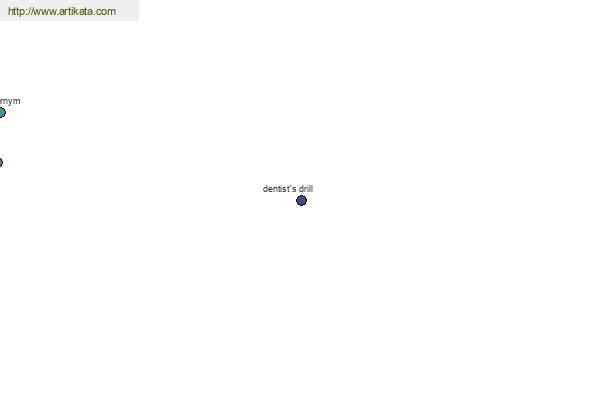 click for definition