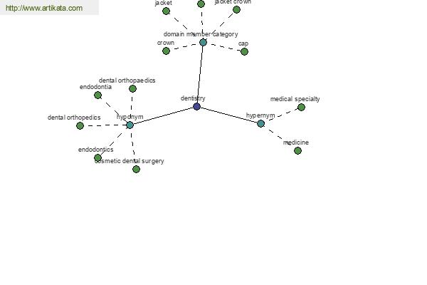 click for definition