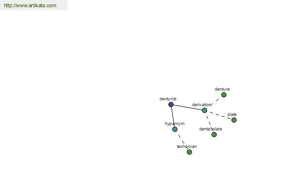 click for definition