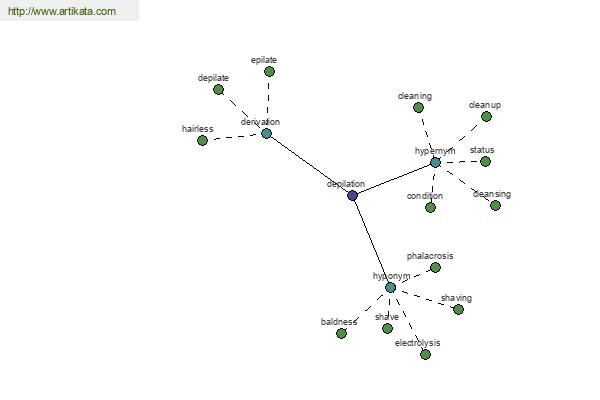 click for definition