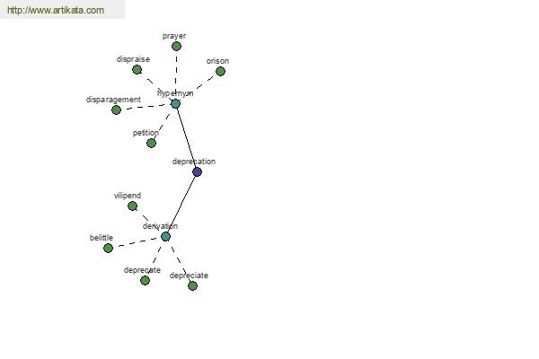 click for definition