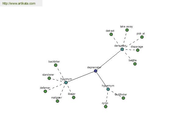 click for definition