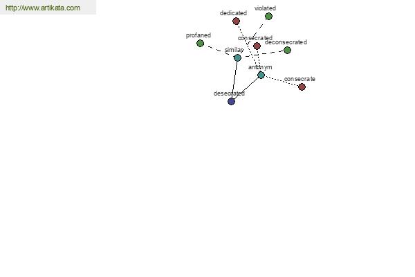 click for definition