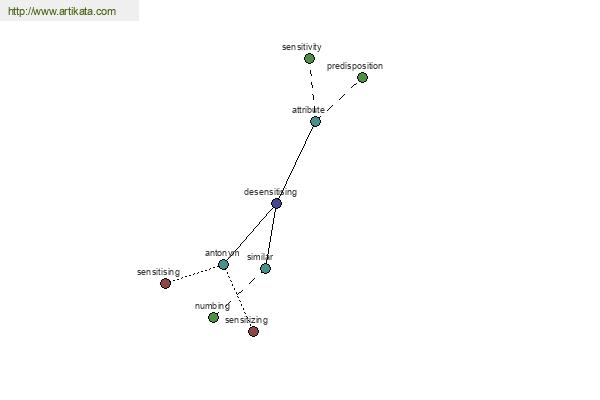 click for definition