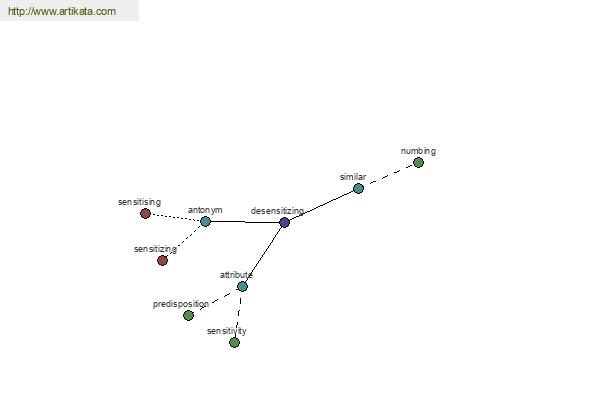 click for definition