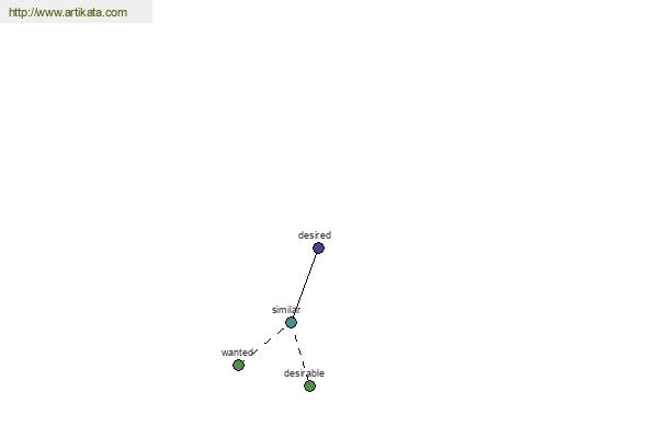 click for definition