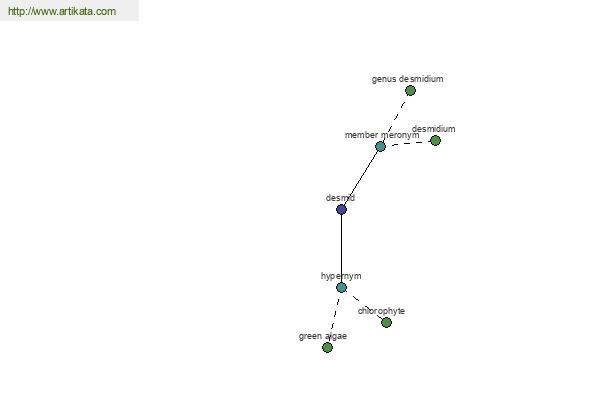 click for definition