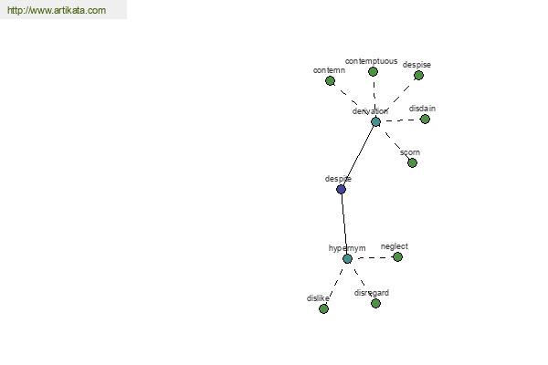 click for definition