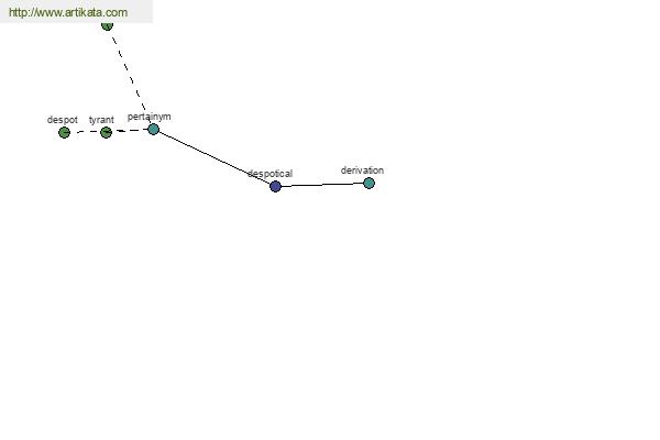 click for definition