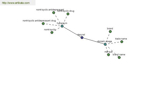 click for definition