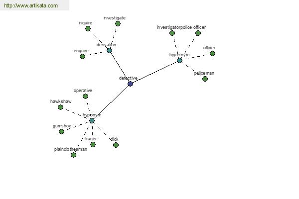 click for definition