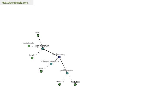 click for definition