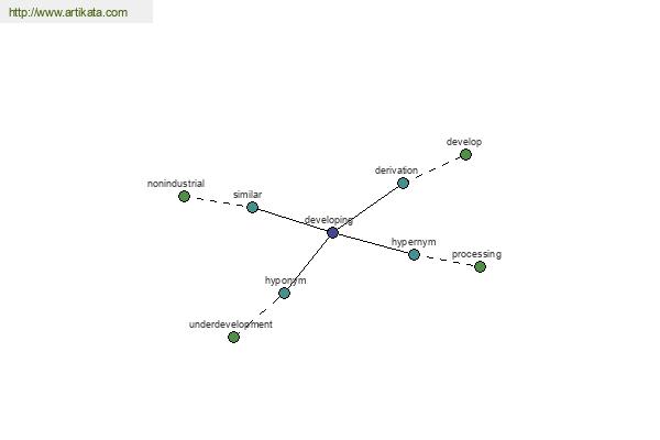 click for definition