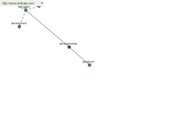 click for definition