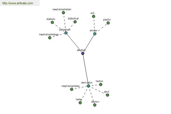 click for definition