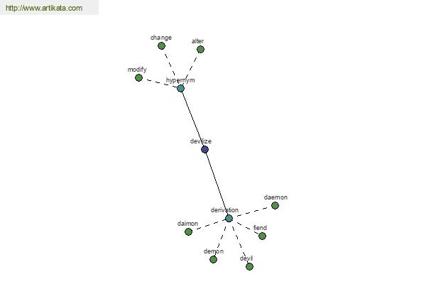 click for definition