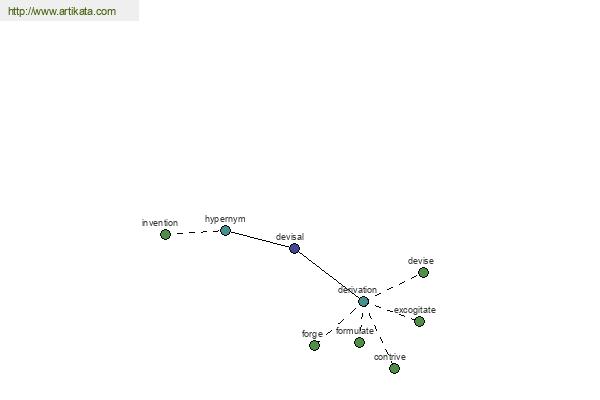 click for definition