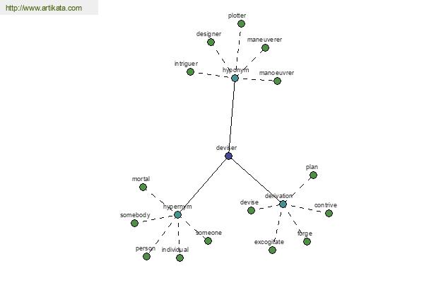 click for definition