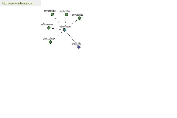 click for definition