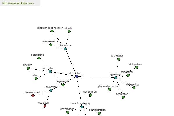 click for definition