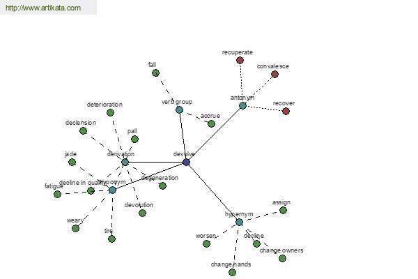 click for definition