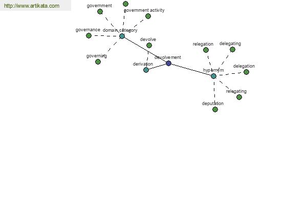 click for definition