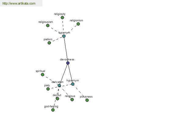 click for definition