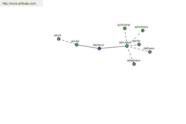 click for definition