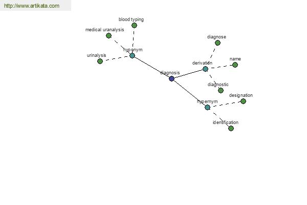 click for definition