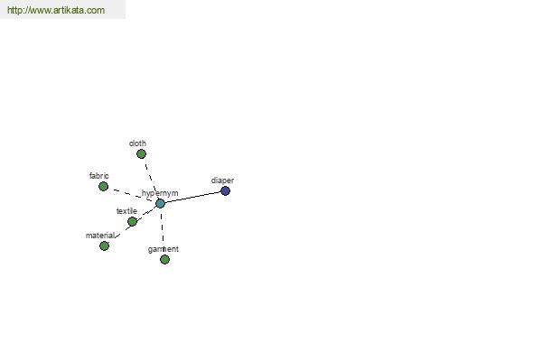 click for definition